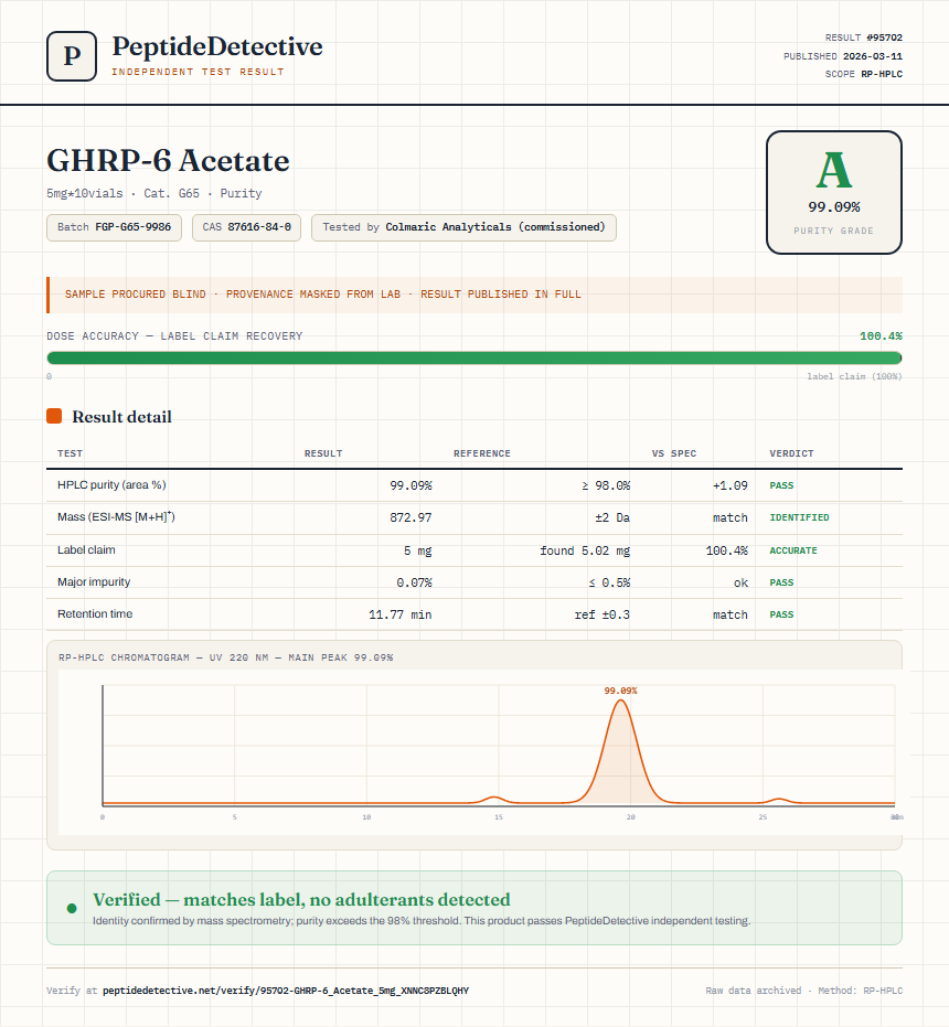 GHRP-6 Acetate Purity (HPLC) report by PeptideDetective