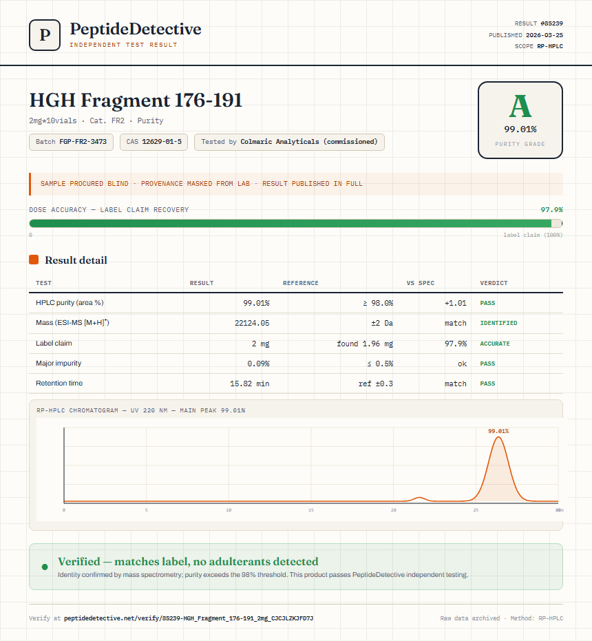 HGH Fragment 176-191 Purity (HPLC) report by PeptideDetective