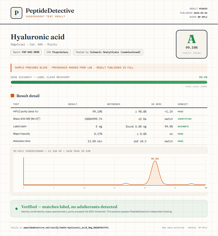 Hyaluronic acid Purity (HPLC) report by PeptideDetective