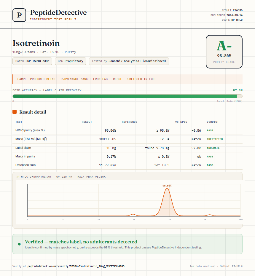 Isotretinoin Purity (HPLC) report by PeptideDetective