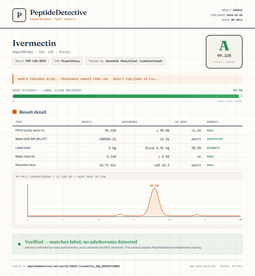 Ivermectin Purity (HPLC) report by PeptideDetective