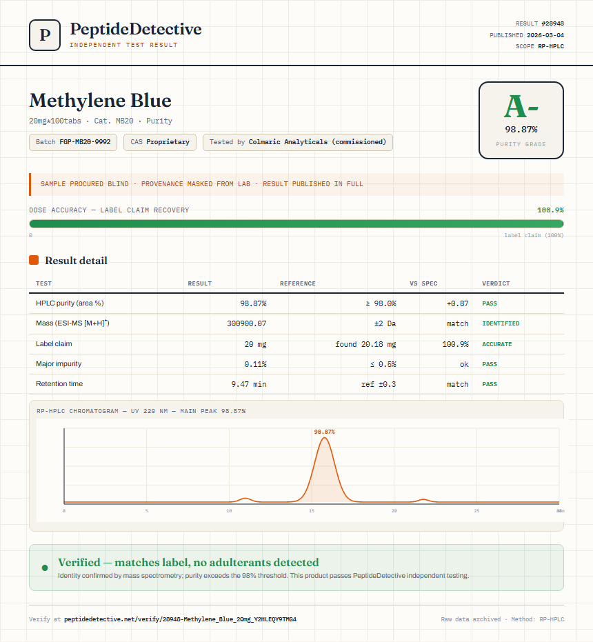 Methylene Blue Purity (HPLC) report by PeptideDetective