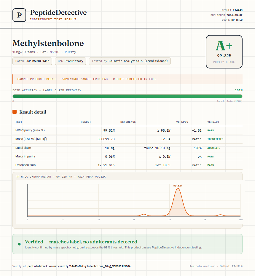 Methylstenbolone Purity (HPLC) report by PeptideDetective