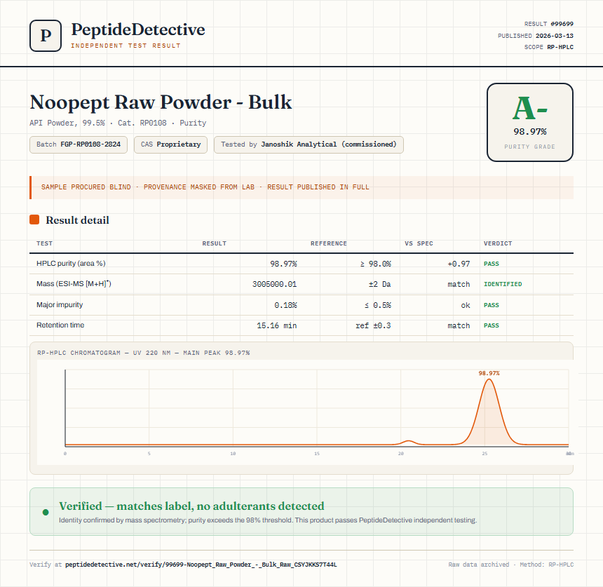 Noopept Raw Powder - Bulk Purity (HPLC) report by PeptideDetective