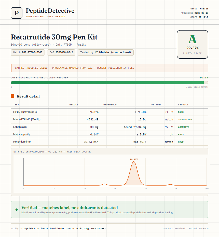 Retatrutide 30mg Pen Kit Purity (HPLC) report by PeptideDetective