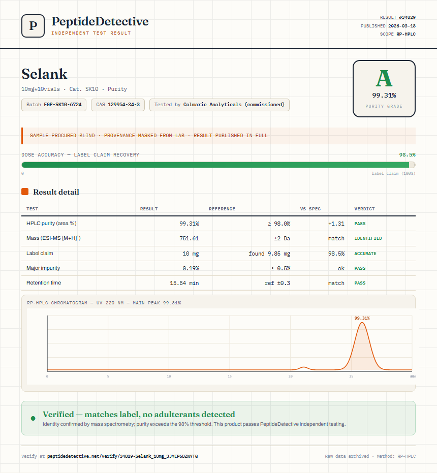 Selank Purity (HPLC) report by PeptideDetective
