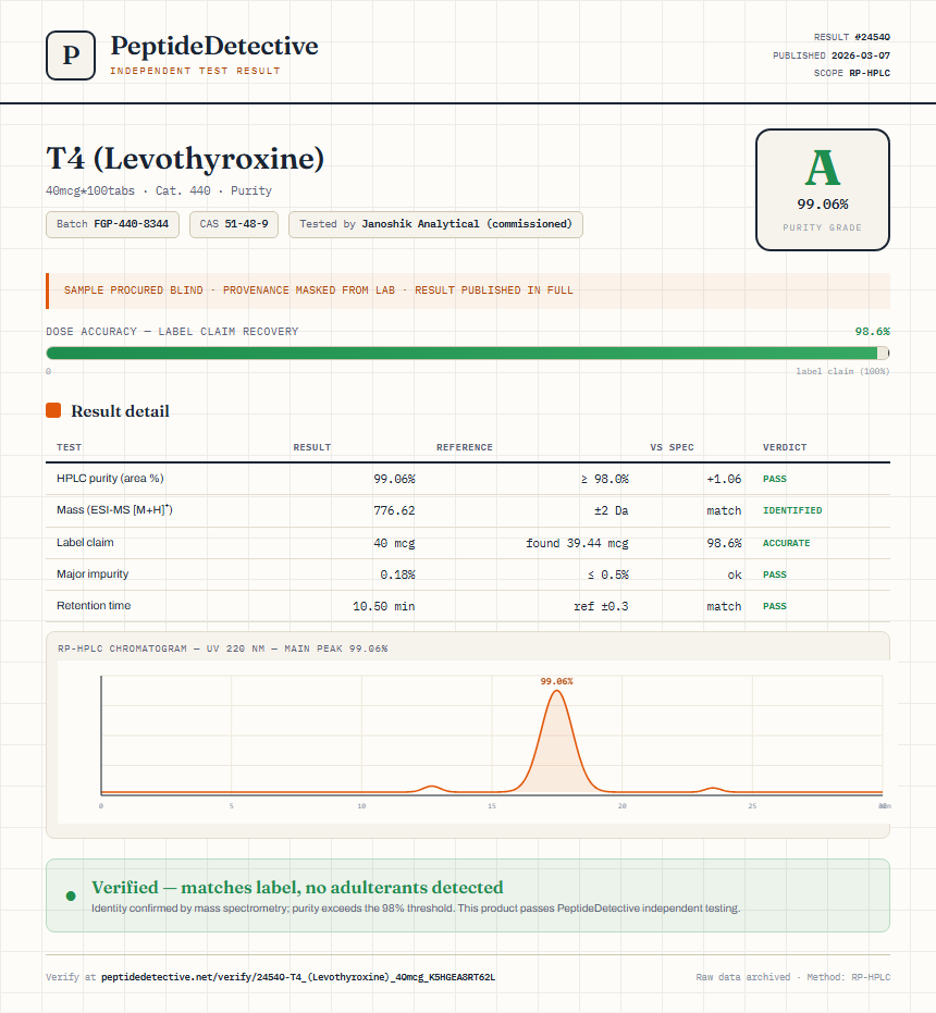 T4 (Levothyroxine) Purity (HPLC) report by PeptideDetective