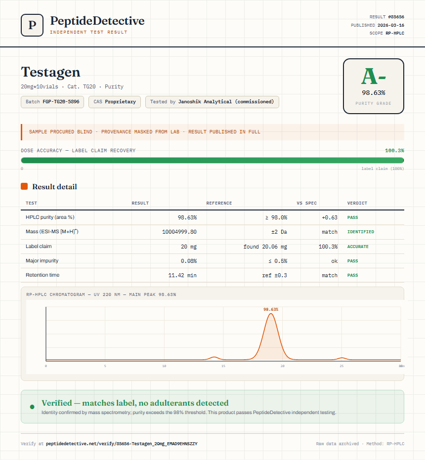 Testagen Purity (HPLC) report by PeptideDetective