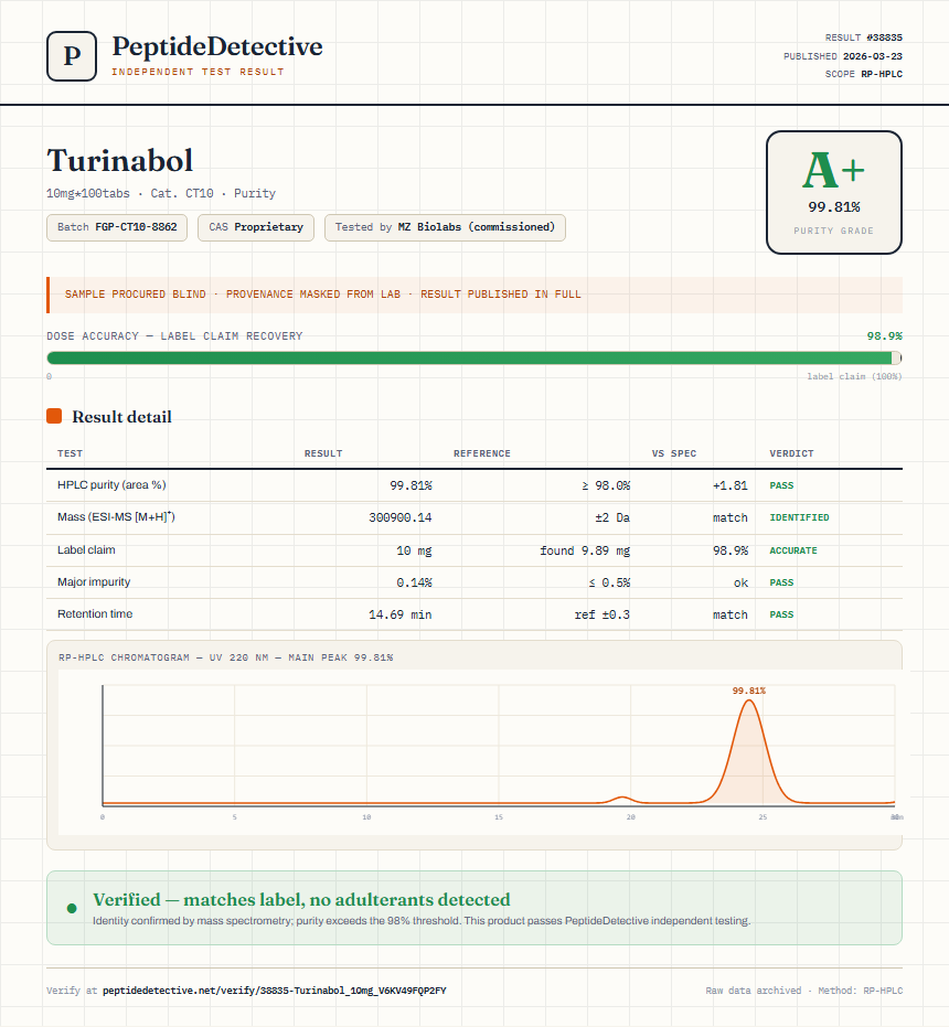 Turinabol Purity (HPLC) report by PeptideDetective