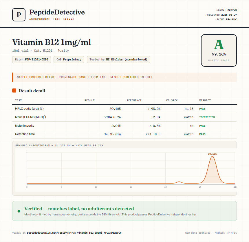 Vitamin B12 1mg/ml Purity (HPLC) report by PeptideDetective
