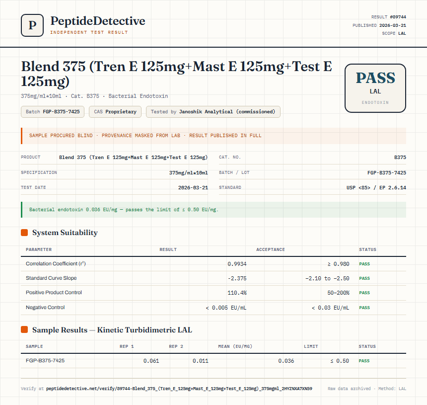 Blend 375 (Tren E 125mg+Mast E 125mg+Test E 125mg) Endotoxin report by PeptideDetective
