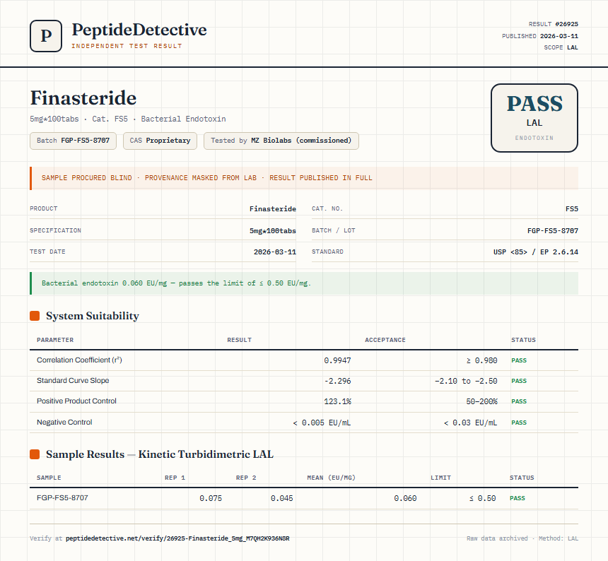 Finasteride Endotoxin report by PeptideDetective