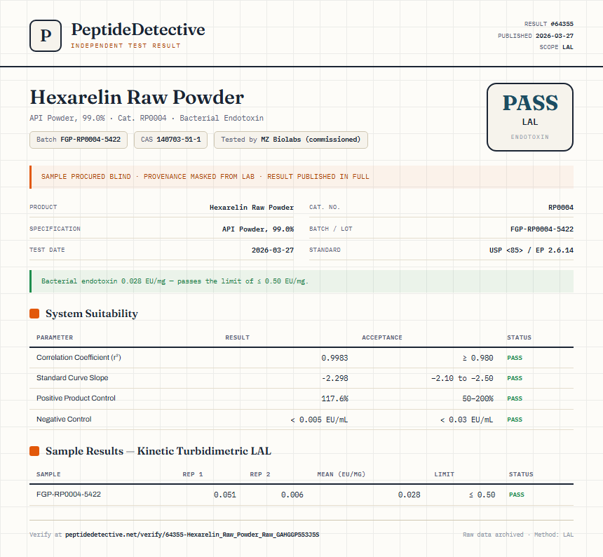 Hexarelin Raw Powder Endotoxin report by PeptideDetective