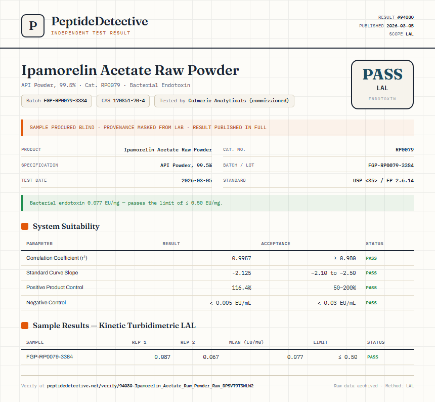 Ipamorelin Acetate Raw Powder Endotoxin report by PeptideDetective