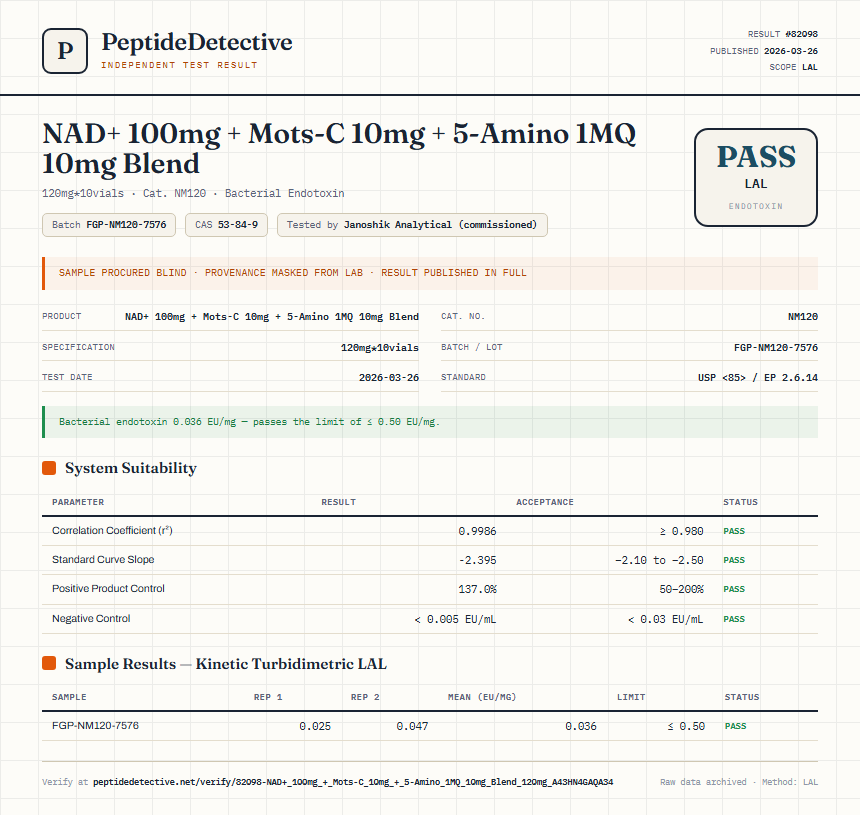 NAD+ 100mg + Mots-C 10mg + 5-Amino 1MQ 10mg Blend Endotoxin report by PeptideDetective