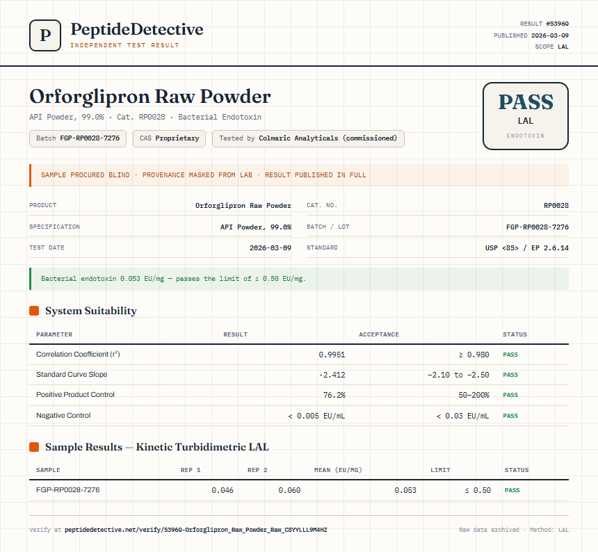 Orforglipron Raw Powder Endotoxin report by PeptideDetective