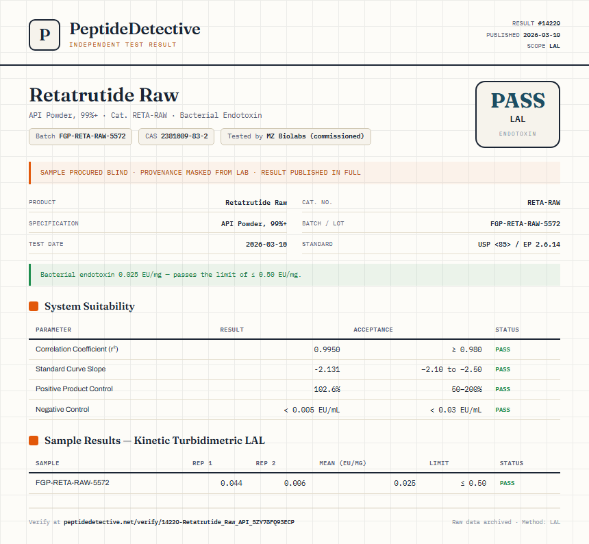 Retatrutide Raw Endotoxin report by PeptideDetective