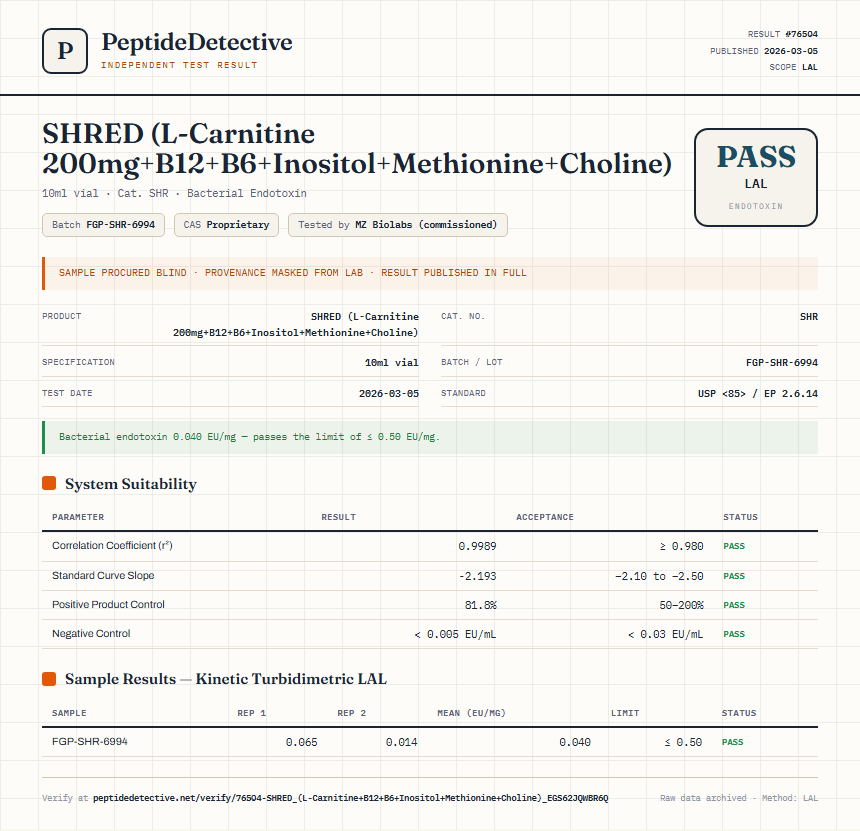 SHRED (L-Carnitine 200mg+B12+B6+Inositol+Methionine+Choline) Endotoxin report by PeptideDetective