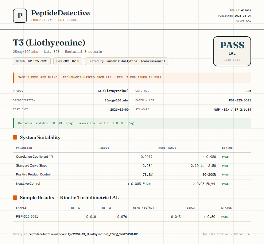 T3 (Liothyronine) Endotoxin report by PeptideDetective
