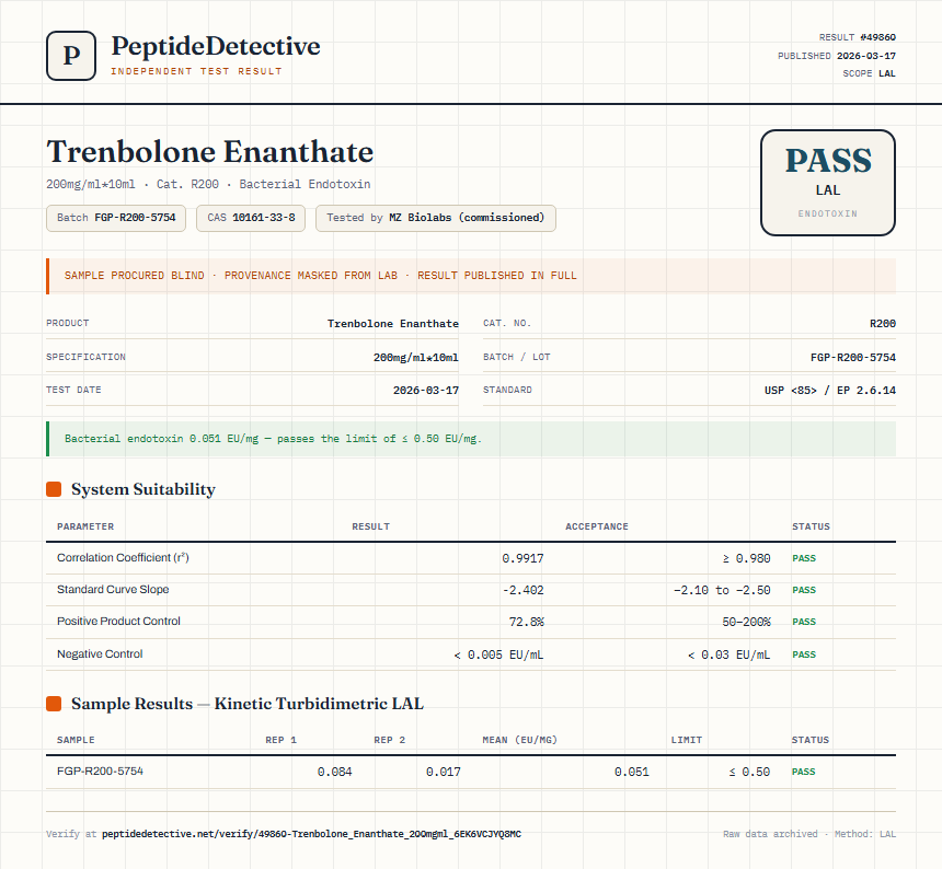 Trenbolone Enanthate Endotoxin report by PeptideDetective