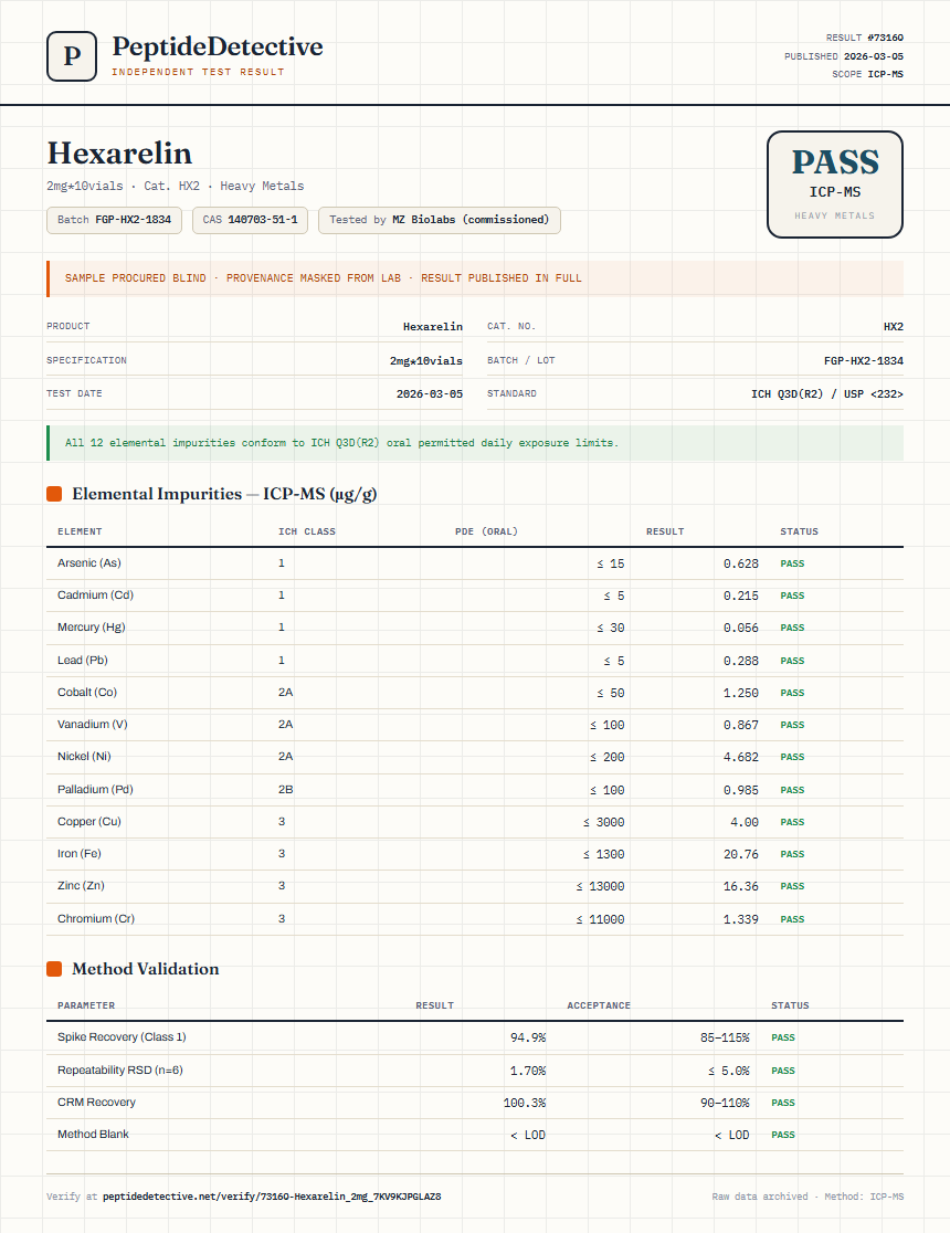 Hexarelin Heavy Metals report by PeptideDetective