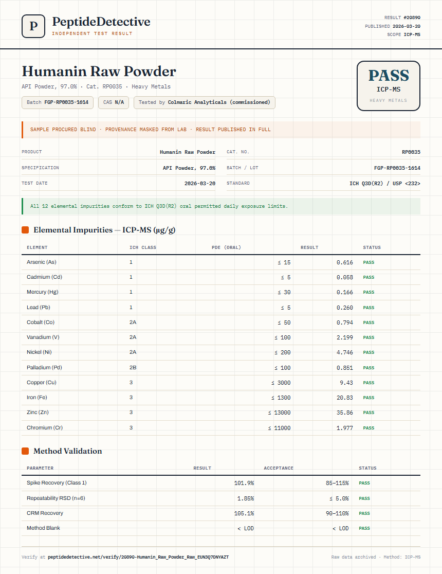 Humanin Raw Powder Heavy Metals report by PeptideDetective