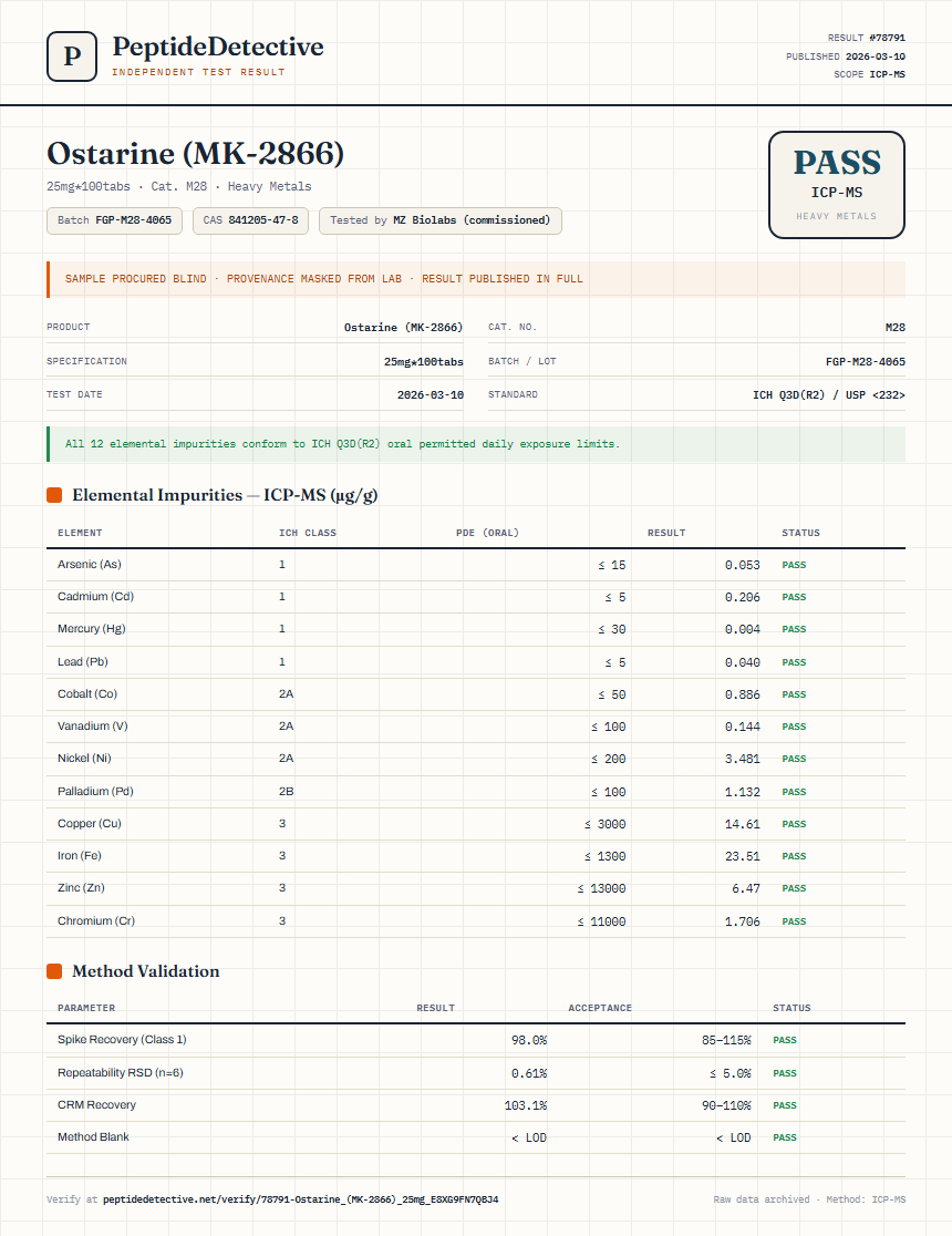 Ostarine (MK-2866) Heavy Metals report by PeptideDetective