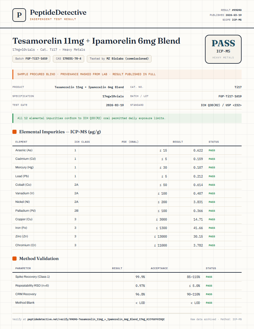 Tesamorelin 11mg + Ipamorelin 6mg Blend Heavy Metals report by PeptideDetective