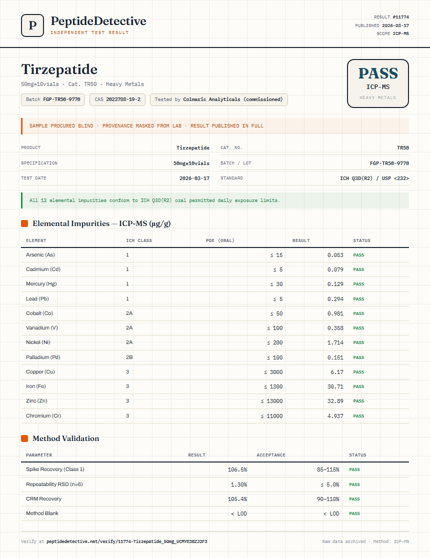 Tirzepatide Heavy Metals report by PeptideDetective