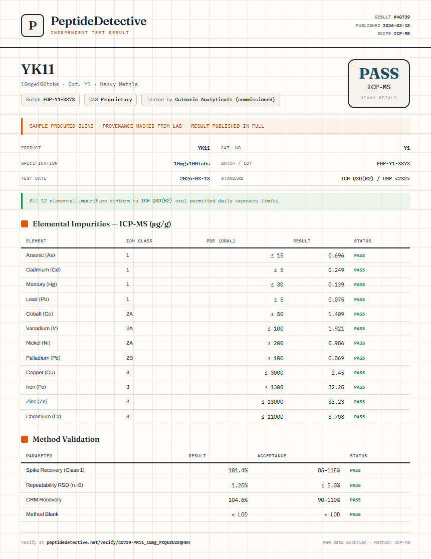 YK11 Heavy Metals report by PeptideDetective