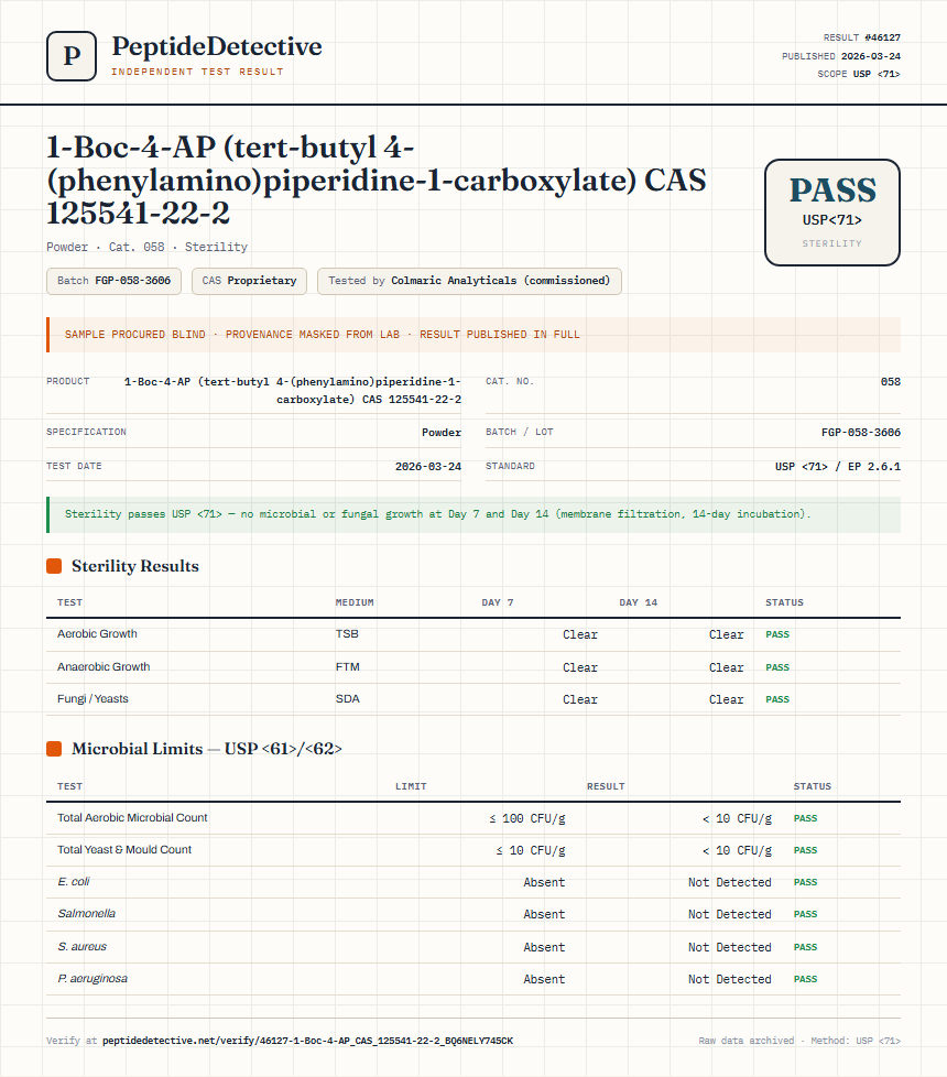 1-Boc-4-AP (tert-butyl 4-(phenylamino)piperidine-1-carboxylate) CAS 125541-22-2 Sterility report by PeptideDetective