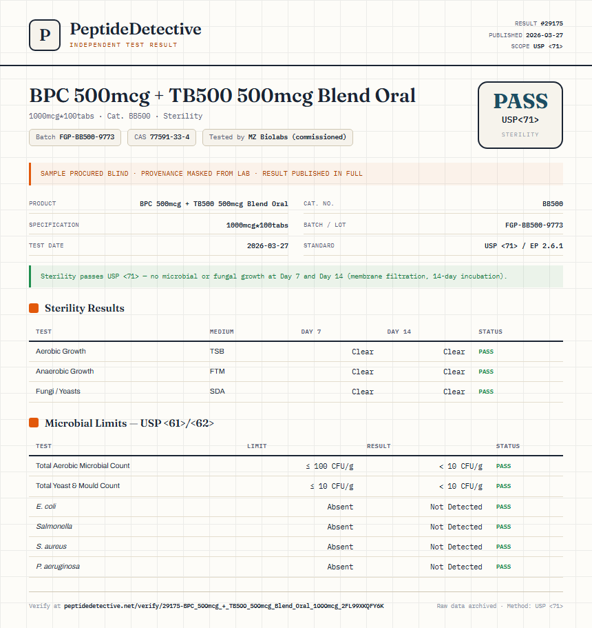 BPC 500mcg + TB500 500mcg Blend Oral Sterility report by PeptideDetective
