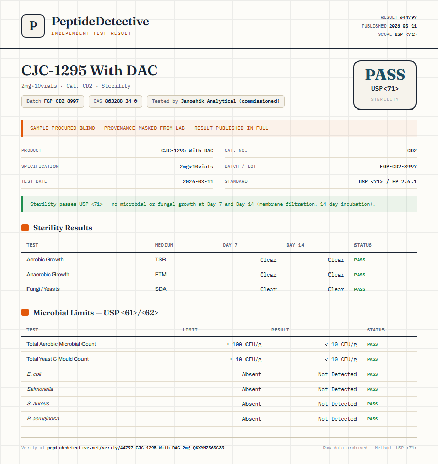 CJC-1295 With DAC Sterility report by PeptideDetective