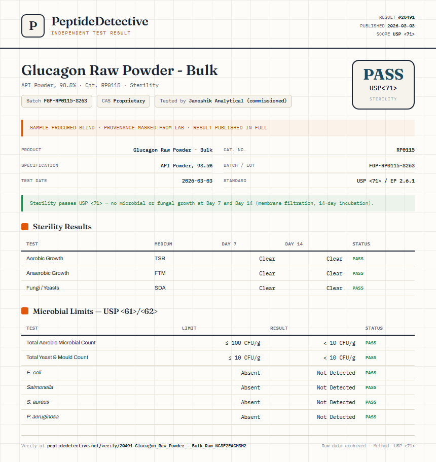 Glucagon Raw Powder - Bulk Sterility report by PeptideDetective