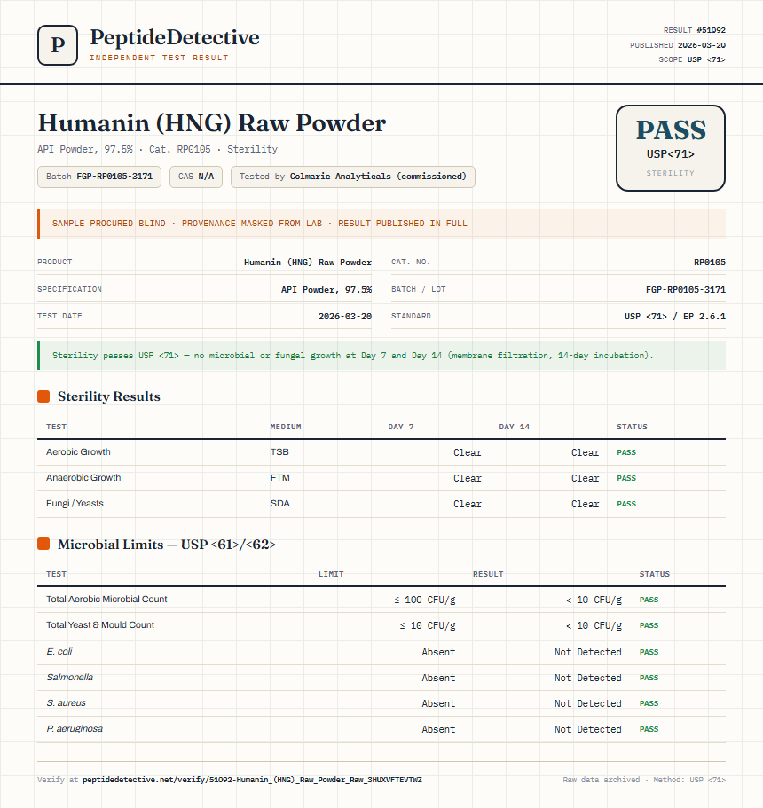 Humanin (HNG) Raw Powder Sterility report by PeptideDetective