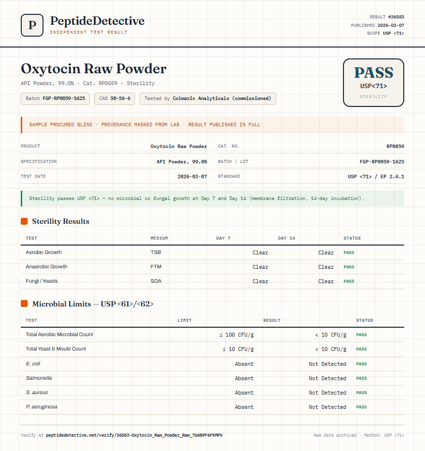 Oxytocin Raw Powder Sterility report by PeptideDetective