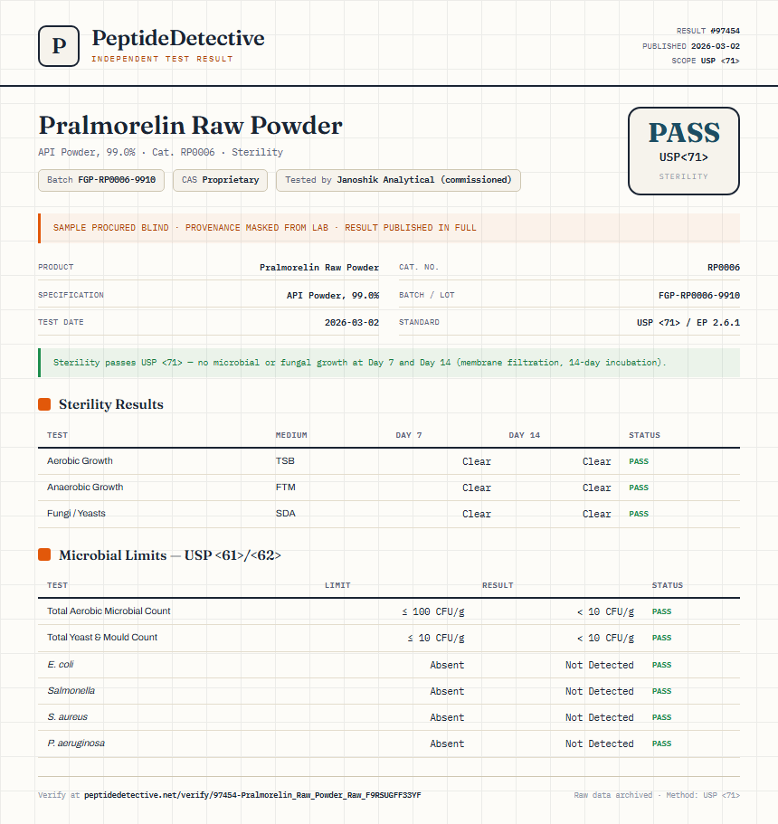 Pralmorelin Raw Powder Sterility report by PeptideDetective