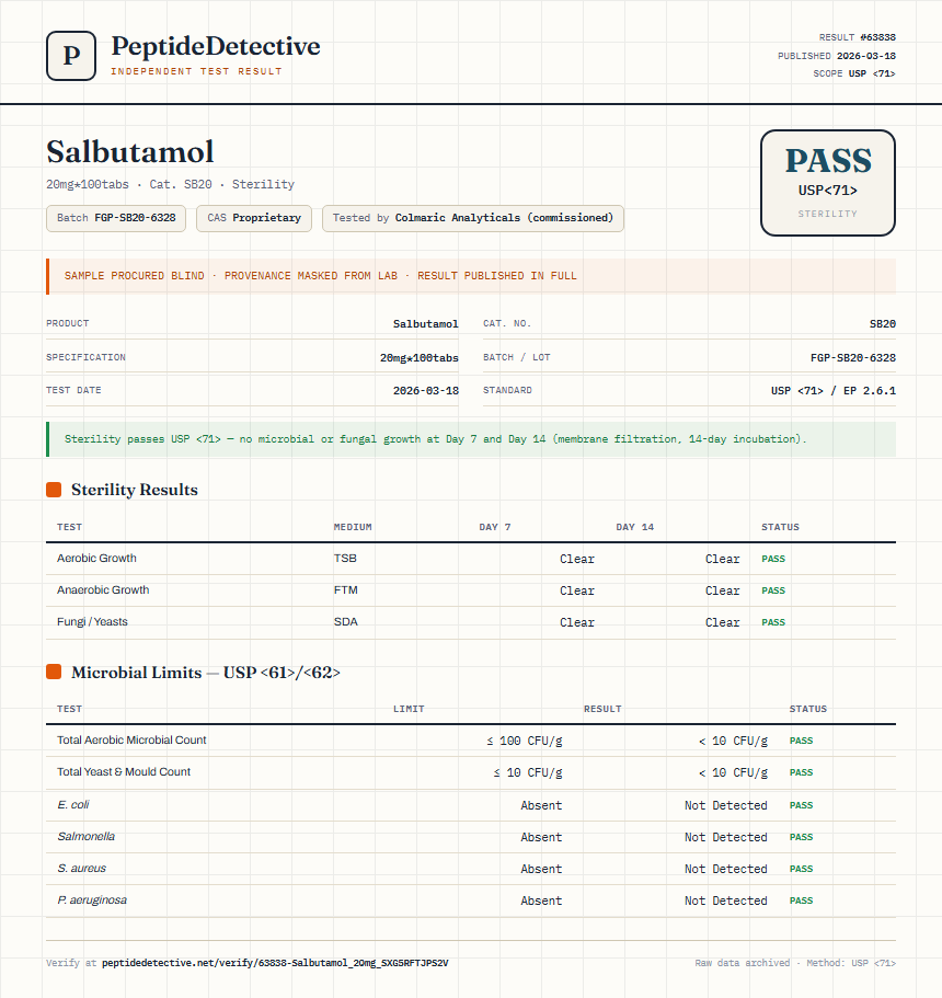 Salbutamol Sterility report by PeptideDetective