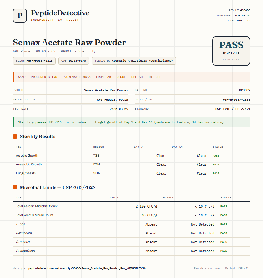 Semax Acetate Raw Powder Sterility report by PeptideDetective