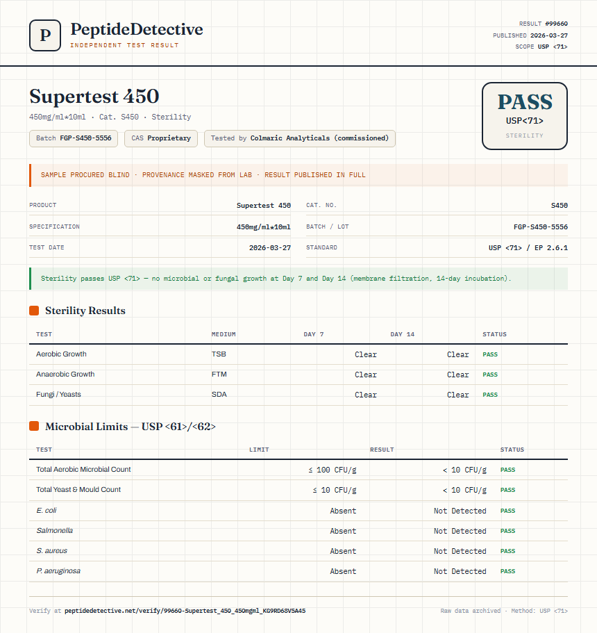 Supertest 450 Sterility report by PeptideDetective