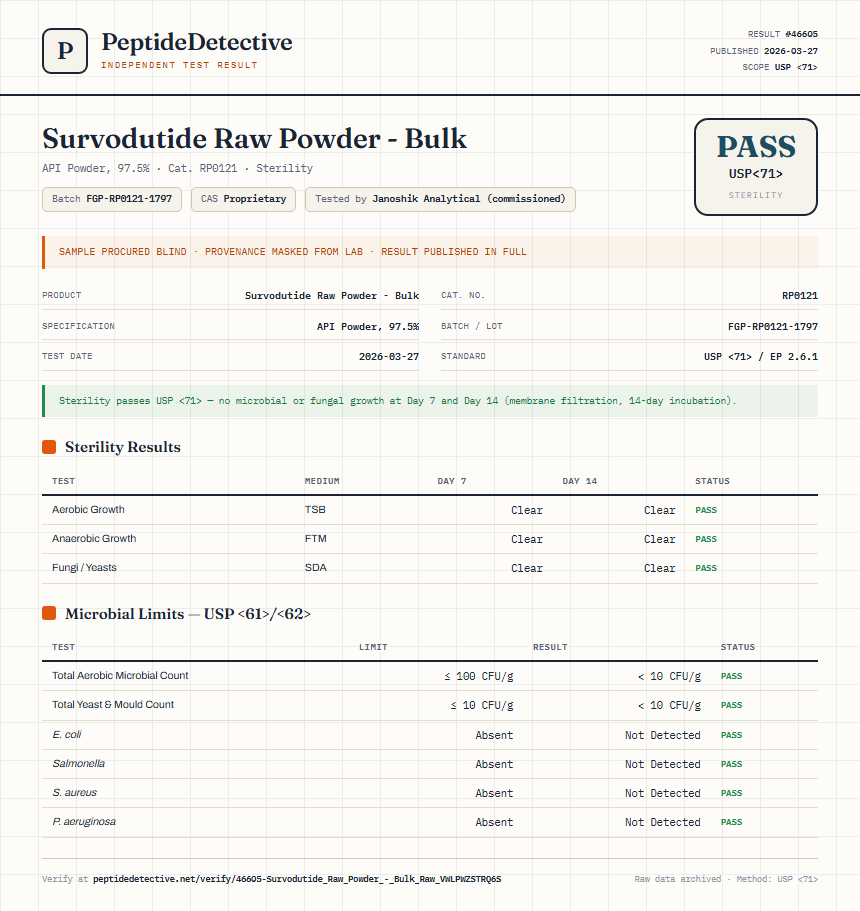 Survodutide Raw Powder - Bulk Sterility report by PeptideDetective