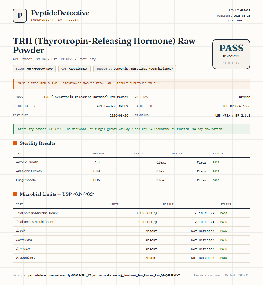 TRH (Thyrotropin-Releasing Hormone) Raw Powder Sterility report by PeptideDetective