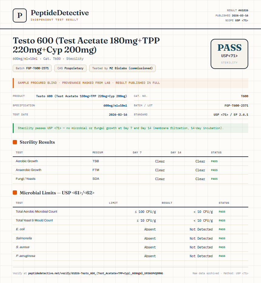 Testo 600 (Test Acetate 180mg+TPP 220mg+Cyp 200mg) Sterility report by PeptideDetective