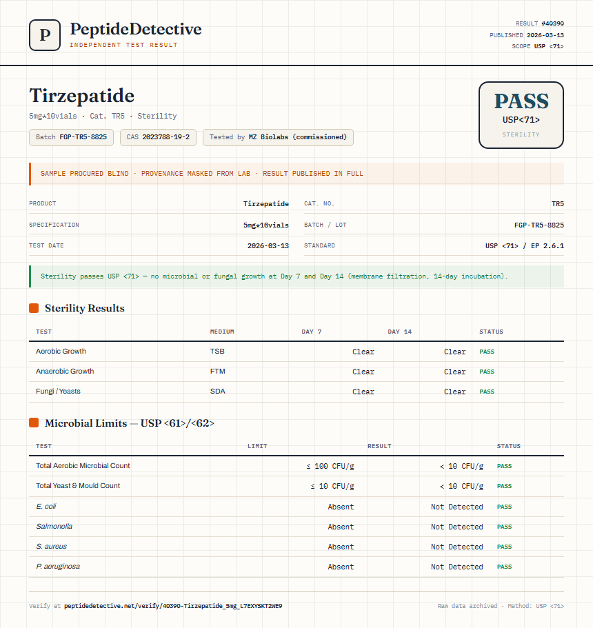 Tirzepatide Sterility report by PeptideDetective