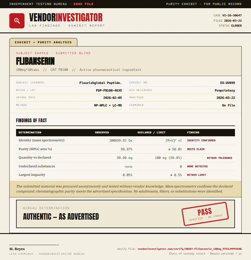 Flibanserin Purity (HPLC) report by VendorInvestigator