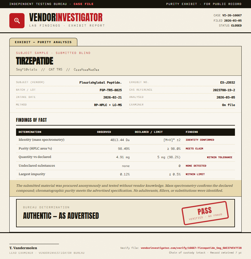 Tirzepatide Purity (HPLC) report by VendorInvestigator