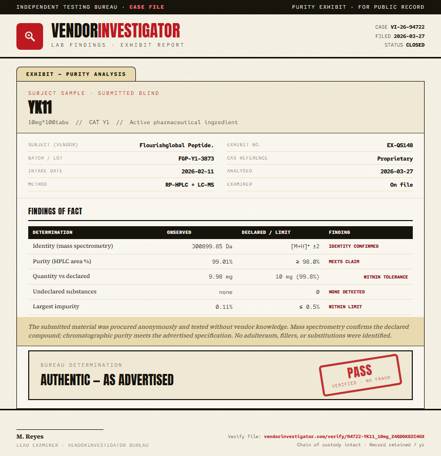 YK11 Purity (HPLC) report by VendorInvestigator