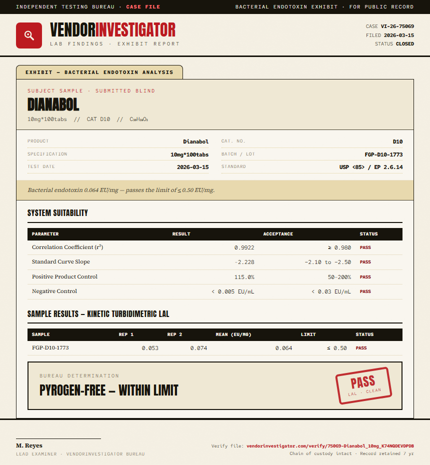 Dianabol Endotoxin report by VendorInvestigator