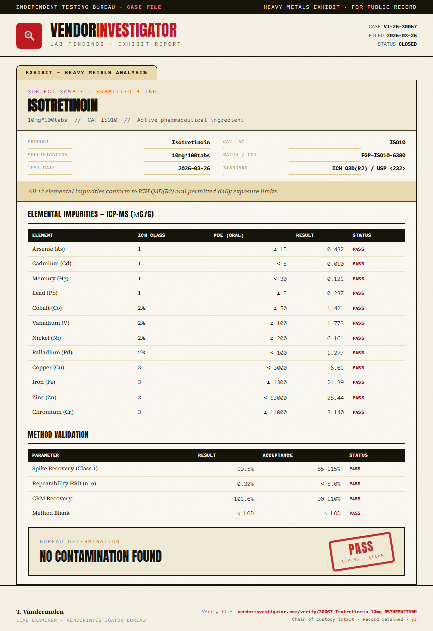Isotretinoin Heavy Metals report by VendorInvestigator