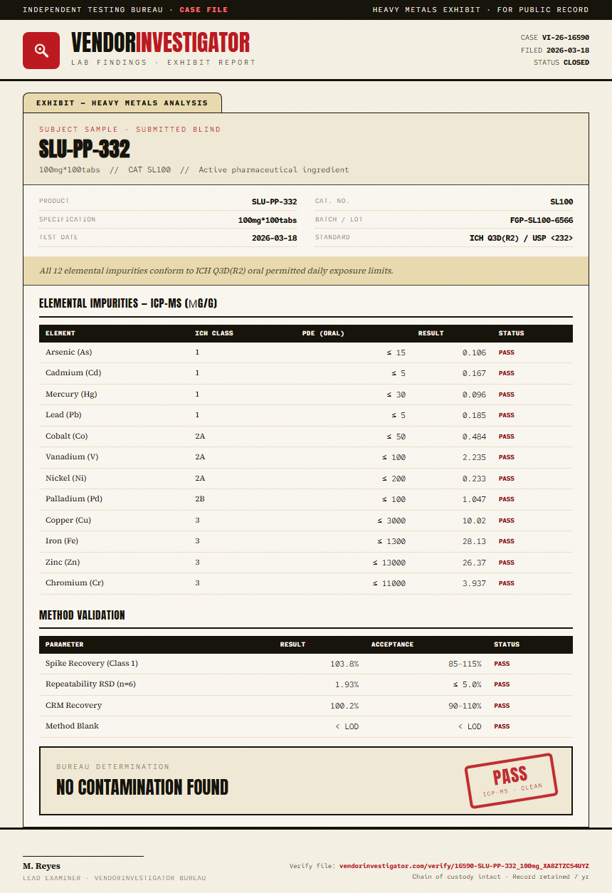 SLU-PP-332 Heavy Metals report by VendorInvestigator